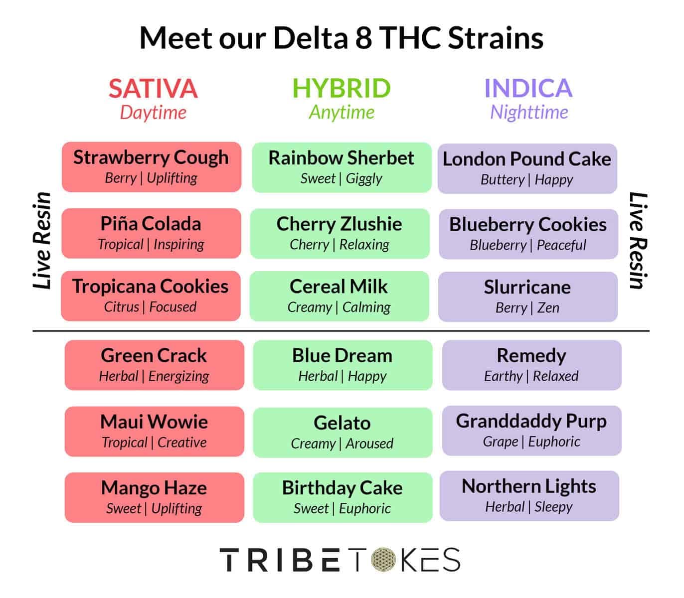 Delta-8 THC Vape Cartridge imagen 2