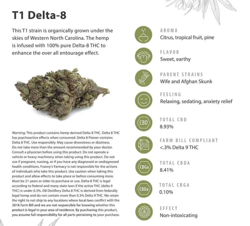 D8 Strain Of The Month