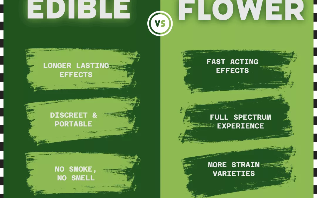 🌿 Edibles vs. Flower: What’s Right for You?