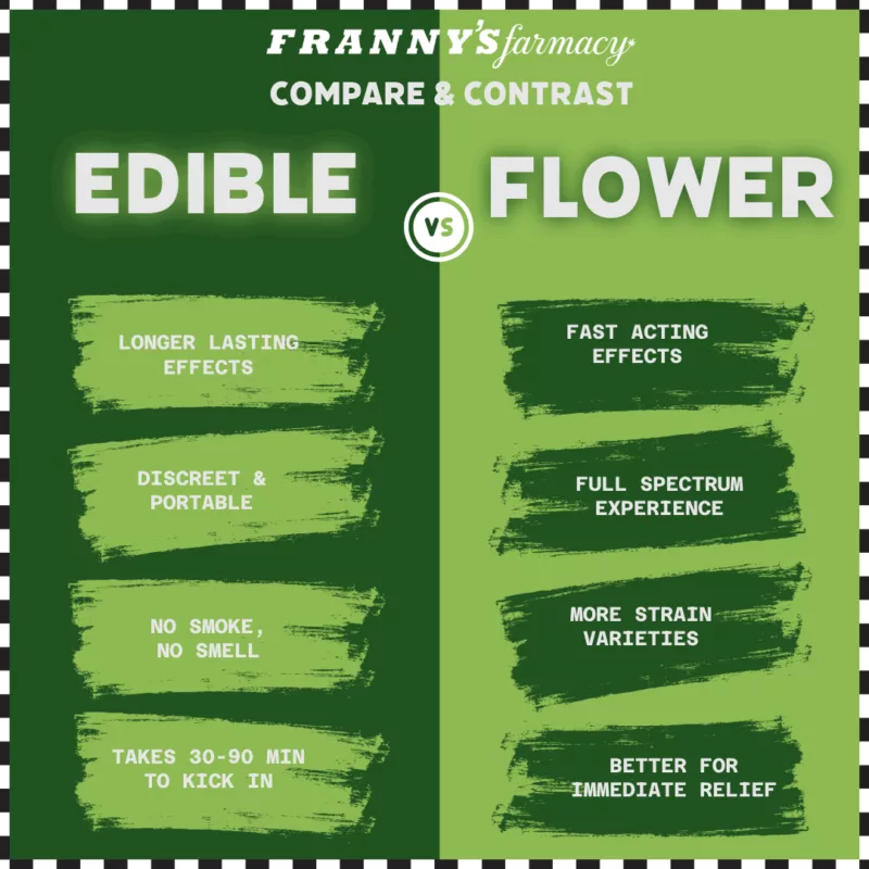 Edibles vs. Flower: What's Right for You?