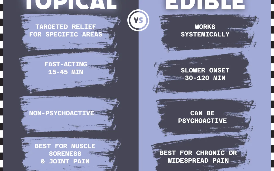 Edibles vs Topicals for Pain — Which One’s Right for You?
