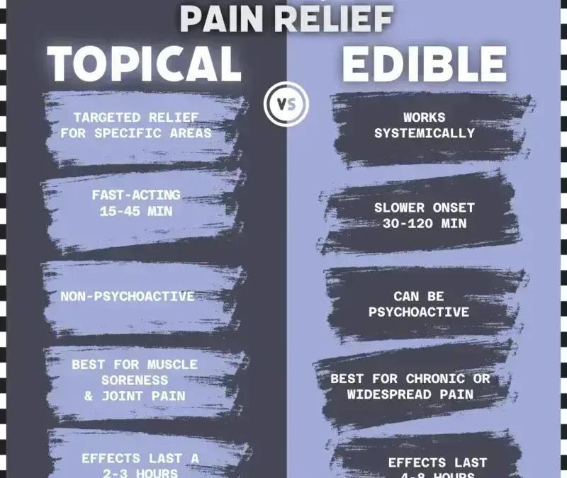 Edibles vs Topicals for Pain — Which One’s Right for You?